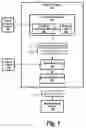 Fig. 02 - Designing a density driven integrated circuit