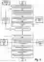 Fig. 03 - Designing a density driven integrated circuit