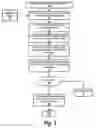 Fig. 04 - Designing a density driven integrated circuit