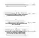 Fig. 01 - Method And Electronic Device For Data Information Processing