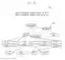 Fig. 19 - Medical Care Data Search System