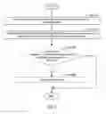 Fig. 07 - Graphical user interface for identifying diagnostic and therapeutic options for medical conditions using electronic health records