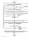 Fig. 08 - Graphical user interface for identifying diagnostic and therapeutic options for medical conditions using electronic health records