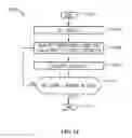 Fig. 15 - Hand-held spherical antenna system to detect transponder tagged objects, for example during surgery