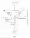 Fig. 03 - SYSTEM FOR ADAPTING HEALTHCARE DATA AND PERFORMANCE MANAGEMENT ANALYTICS