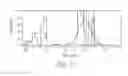 Fig. 10 - QUANTITATIVE ASSESSMENT OF DRUG RECOMMENDATIONS