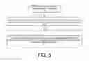 Fig. 17 - Implementing extent granularity authorization processing in CAPI adapters
