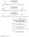 Fig. 05 - Determining whether continuous byte data of inputted data includes credential