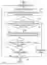 Fig. 07 - Determining whether continuous byte data of inputted data includes credential