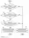 Fig. 10 - Determining whether continuous byte data of inputted data includes credential