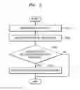 Fig. 06 - ELECTRONIC DEVICE AND METHOD OF OPERATING THE SAME
