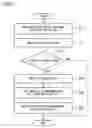 Fig. 07 - Control device, integrated industrial system, and control method thereof