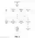 Fig. 04 - Methods and systems for providing and controlling cryptographic secure communications terminal operable in a plurality of languages