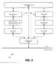Fig. 06 - Methods and systems for providing and controlling cryptographic secure communications terminal operable in a plurality of languages