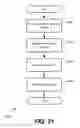 Fig. 22 - Methods and systems for providing and controlling cryptographic secure communications terminal operable in a plurality of languages