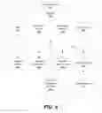 Fig. 04 - Methods and systems for providing and controlling cryptographic secure communications terminal operable to provide a plurality of desktop environments