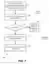 Fig. 07 - Methods and systems for providing and controlling cryptographic secure communications terminal operable to provide a plurality of desktop environments