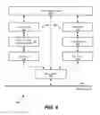 Fig. 06 - Methods and systems for providing and controlling cryptographic secure communications terminal providing a remote desktop accessible in secured and unsecured environments