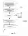 Fig. 07 - Methods and systems for providing and controlling cryptographic secure communications terminal providing a remote desktop accessible in secured and unsecured environments