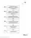 Fig. 03 - Vulnerability analysis of software components