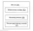 Fig. 01 - Managing method and device for sensor access authority