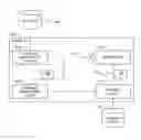 Fig. 01 - Dynamic data masking of post-output database data