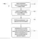 Fig. 01 - Enhanced management capabilities for collectable data structures