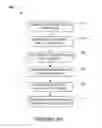 Fig. 14 - Enhanced management capabilities for collectable data structures