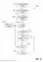 Fig. 04 - End user control of personal data in the cloud