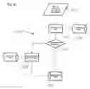 Fig. 06 - Method for anonymization of data collected within a mobile communication network