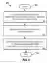 Fig. 06 - Encoding and decoding data in two-dimensional symbology