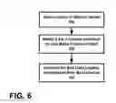 Fig. 06 - TECHNIQUES FOR ENABLING OR ESTABLISHING THE USE OF FACE RECOGNITION ALGORITHMS