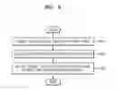 Fig. 05 - Method and apparatus for determining obstacle collision by using object moving path
