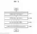 Fig. 06 - Method and apparatus for determining obstacle collision by using object moving path