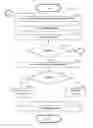 Fig. 04 - SYSTEM AND METHOD FOR AUTOMATICALLY VERIFYING REQUESTS BASED ON ELECTRONIC DOCUMENTS