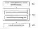 Fig. 01 - Vehicle detection method based on thermal imaging