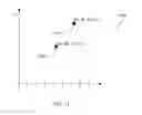 Fig. 10 - Identification of key points in multimedia data elements