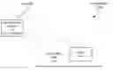 Fig. 01 - Rotation invariant object feature recognition
