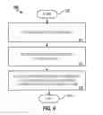 Fig. 06 - Encoding and decoding data in two-dimensional symbology
