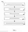 Fig. 05 - Augmenting neural networks with external memory