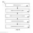Fig. 08 - Augmenting neural networks with external memory