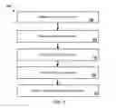 Fig. 09 - Augmenting neural networks with external memory