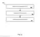 Fig. 10 - Augmenting neural networks with external memory