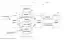 Fig. 01 - Methods and devices for customizing knowledge representation systems