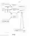 Fig. 12 - Methods and devices for customizing knowledge representation systems