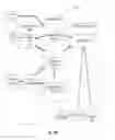 Fig. 13 - Methods and devices for customizing knowledge representation systems