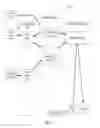 Fig. 15 - Methods and devices for customizing knowledge representation systems