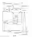 Fig. 17 - Methods and devices for customizing knowledge representation systems
