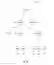 Fig. 20 - Methods and devices for customizing knowledge representation systems