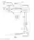 Fig. 29 - Methods and devices for customizing knowledge representation systems